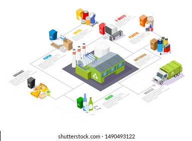 Garbage sorting and recycling isometric infographics, vector illustration isolated on white background. Municipal waste recycling plant building, trash truck, household waste and recycle bins.