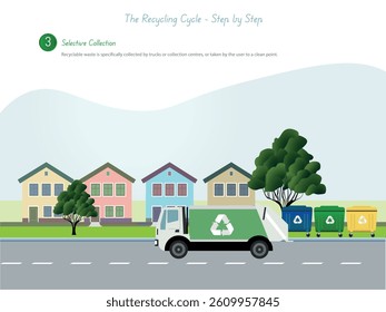 Garbage truck collecting recyclable waste in a residential area, illustrating a step in the recycling cycle