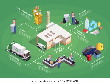 Garbage waste recycling isometric flowchart composition with isolated pictogram icons sorting images and editable text captions vector illustration