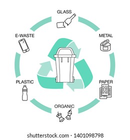 Garbage Waste Recycling Thin Line Art Vector Icons Set with Bin. Waste management. Trash sort. Garbage recycling.