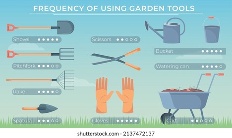 Herramientas de jardín personas composición infográfica con imágenes planas de equipo de jardinería con subtítulos de texto clasificación de frecuencia ilustración vectorial