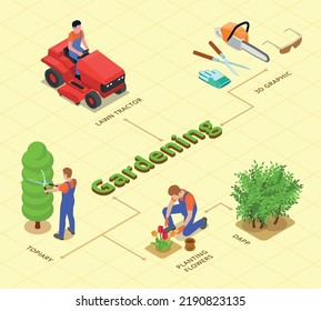 Gardening isometric flowchart depicting lawn tractor topiary planting flowers professional tools and accessories vector illustration