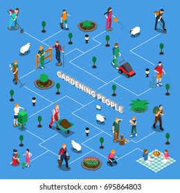 Gardening people isometric flowchart with male and female figurines involved in planting seedlings landscape design and pet care vector illustration 