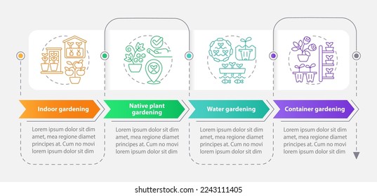 Gartentypen Rechteck-Infografik-Vorlage. Pflanzungstrends. Visualisierung von Daten in 4 Schritten. Bearbeitbare Timeline-Info-Diagramm. Workflow-Layout mit Zeilensymbole. Myriad Pro-kühne, Standardschriftarten verwendet