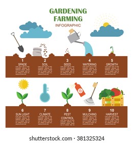 Gartenarbeit, landwirtschaftliche Infografik. Grafikvorlage. Flaches Design. Vektorgrafik