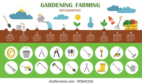 Gardening work, farming infographic. Graphic template. Flat style design. Vector illustration