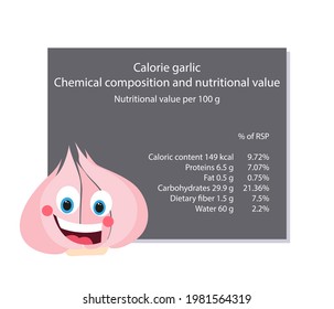 Garlic. Calorie table of products. Chemical composition and nutritional value. Energy value of food. Weight loss meal plan. Blank with the image of cartoon food.