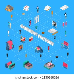 Garment Factory Isometric Flowchart