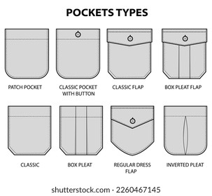 Garment Pocket Types Illustration, Vector, CAD, Technical Drawing, Flat Drawing, Template, Mockup.