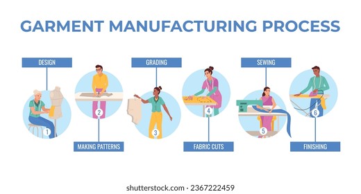 Garment production flat infographic composition with set of round icons showing human characters designing finishing goods vector illustration