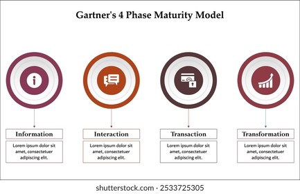 Modelo de maturidade em 4 fases da Gartner: informações, interação, transação e transformação. Modelo de infográfico com ícones e espaço reservado para descrição