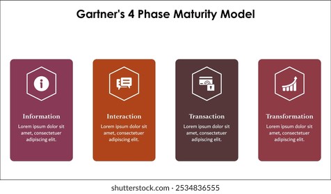 Modelo de maturidade em 4 fases da Gartner: informações, interação, transação e transformação. Modelo de infográfico com ícones e espaço reservado para descrição