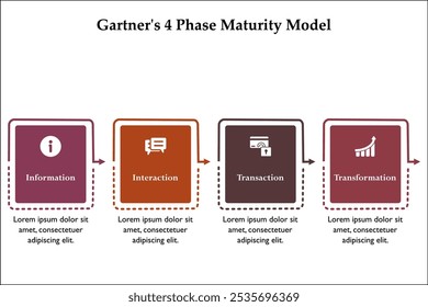 Modelo de maturidade em 4 fases da Gartner: informações, interação, transação e transformação. Modelo de infográfico com ícones e espaço reservado para descrição