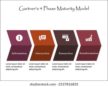 Modelo de maturidade em 4 fases da Gartner: informações, interação, transação e transformação. Modelo de infográfico com ícones e espaço reservado para descrição