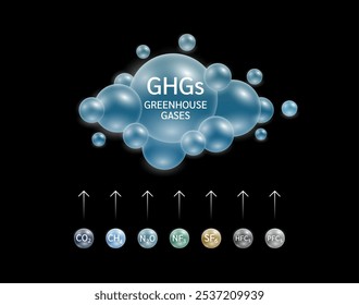 Gas Carbon dioxide Methane Nitrous oxide SF6 NF3 floating into the clouds greenhouse gases. Air pollution emissions with industrial, forest fires, agriculture livestock, electronic devices. Vector.