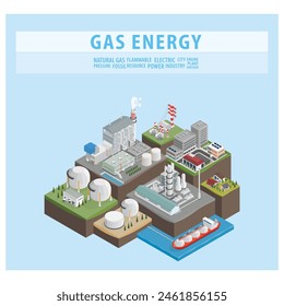 Gas combine cycle power plant, the natural gas energy, natural gas seperaion plant with isometric graphic