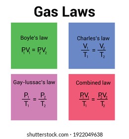 Gas Law Formula Boyles Law Charles Stock Vector (Royalty Free ...