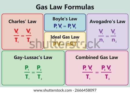 Gas Laws Formulas. Education. Science. School. Vector illustration.