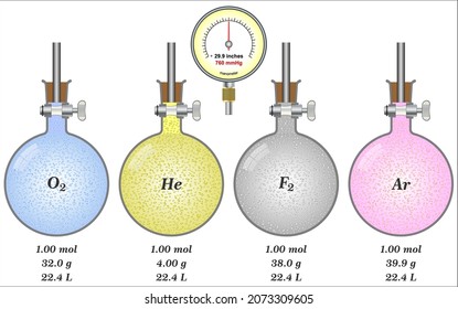  Gas Laws And Properties Of Gases (One mole of an ideal gas at STP occupies 22.4 liters)