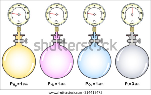 Partial Pressures Of Gas Chem Worksheet 14 6 Answer Key prntbl