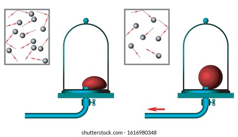 Gas Molecules Move Randomly Colliding With Each Other And With The Walls Of The Vessel.