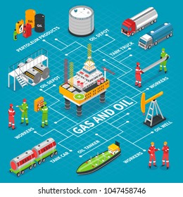 Gas Oil Industry Isometric Flowchart With Offshore Drilling Extraction Rig Platform Storage Tank And Transportation Vector Illustration 