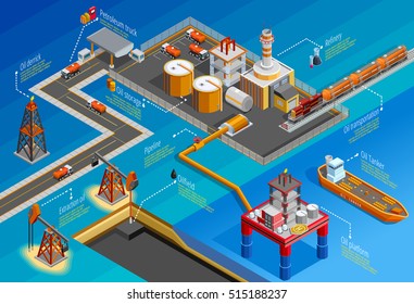 Industria petrolera de gas plataforma costera perforación extracción refinado instalaciones de almacenamiento y transporte instalación de infografía isométrica ilustración vectorial