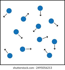 Diagrama de partículas de gas para la teoría cinética, las partículas de gas se mueven en direcciones aleatorias y colisionan entre sí y las paredes del contenedor