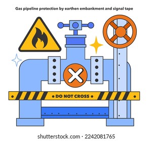 Gas pipeline protection by earthen embankment and signal tape. Natural gas transportation pipeline system. Natural resource extraction industry. Flat vector illustration