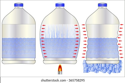 Gas Pressure