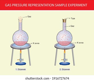 
gas pressure heat temperature and process test science lesson