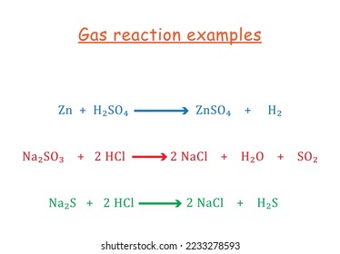 Gas reaction equation, gas evolution reaction examples. Study content for chemistry students. Vector illustration.