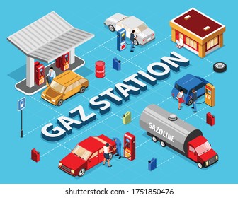 Gas station flowchart with shop building refuelling stands cars employees and drivers  isometric icons vector illustration