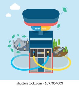 Gas station and green energy system