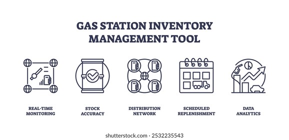 Os ícones da ferramenta de gerenciamento de inventário de postos de gasolina mostram monitoramento em tempo real, precisão do estoque e análise de dados. Ícones de estrutura de tópicos definidos