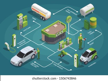 Gas station isometric flowchart composition with isolated images connected with lines with text captions and people vector illustration