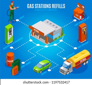 Gas stations refills isometric flowchart with isolated images of fuel columns and tanks with staff character vector illustration