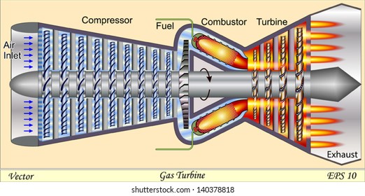 Gas Turbine