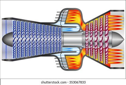 Gas Turbine