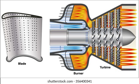 Gas Turbine - Turbine Blade Cooling