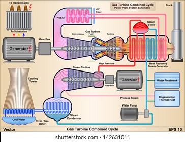 Gas Turbine Combined Cycle .  Power Plant System Schematic