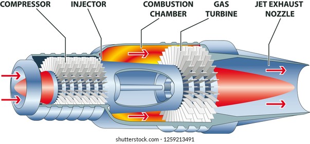 Gas turbine engine - illustration