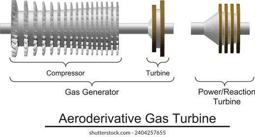 Ilustración de turbomacinaria de rotor de turbina de gas que muestra varias etapas de impulsos y hojas de reacción en una configuración areoderivada