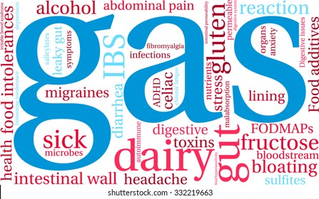 Gas word cloud on a white background. 