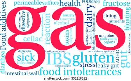 Gas word cloud on a white background. 