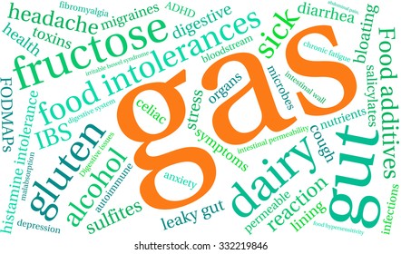 Gas word cloud on a white background. 