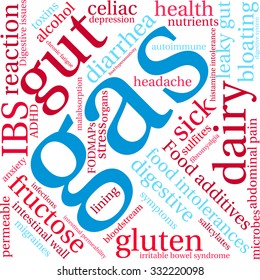 Gas word cloud on a white background. 