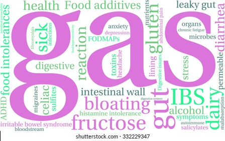 Gas word cloud on a white background. 