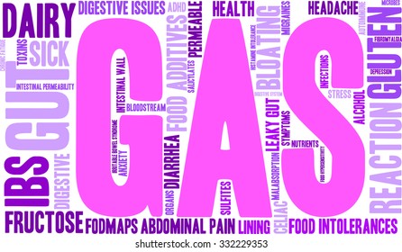 Gas word cloud on a white background. 