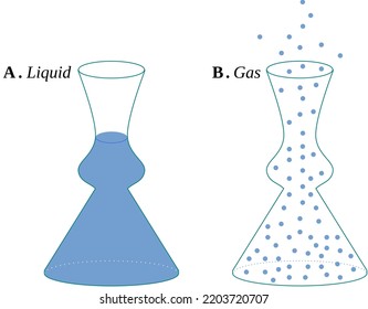 Les gaz et les liquides appartiennent à une catégorie de substances appelée fluides